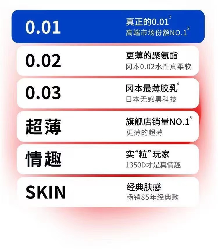 冈本正品0.01超薄2只装体验装(图5)