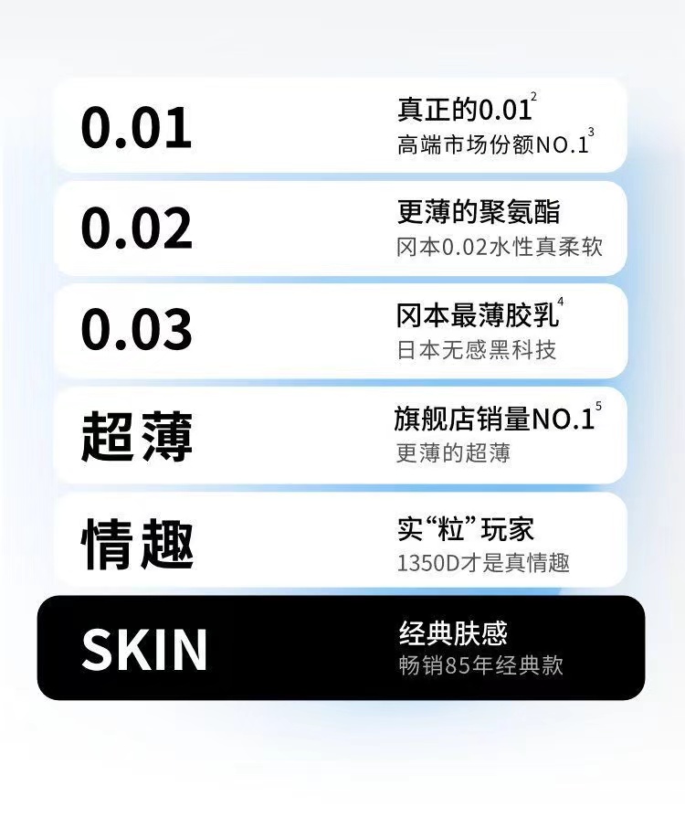 冈本进口超薄裸入避孕套SKIN系列纯8只安全套计生用品byt(图5)