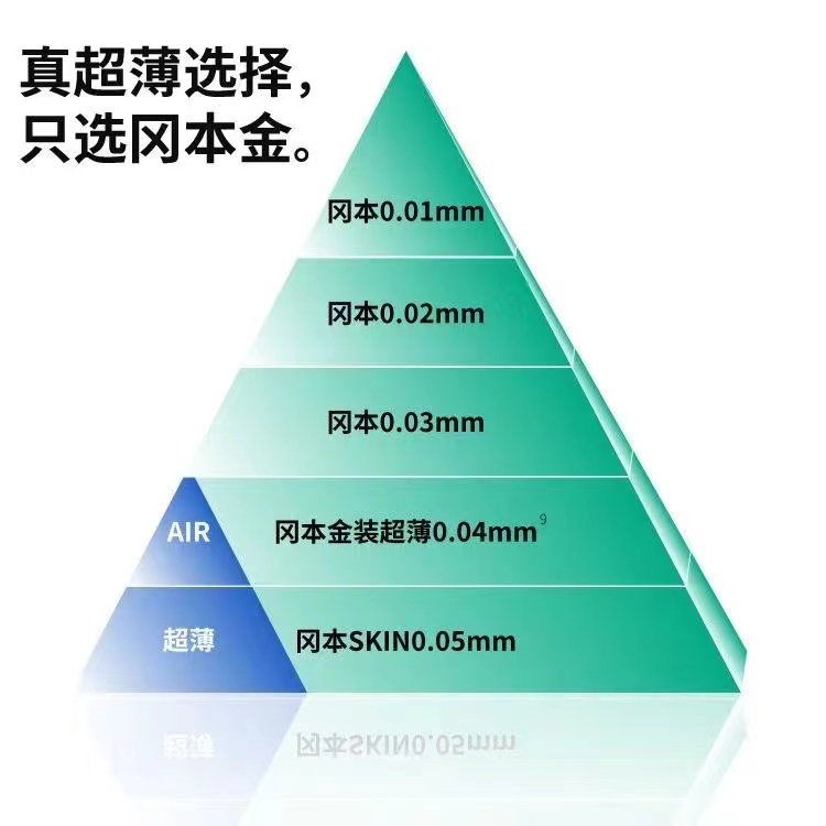 冈本粉润超薄天然乳胶橡胶避孕套3只(图3)