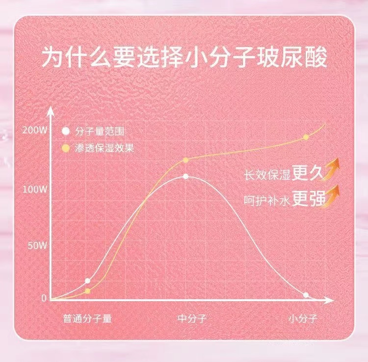 谜姬小分子玻尿酸情趣润滑液精致女生私处呵护润滑保湿可添免洗(图4)